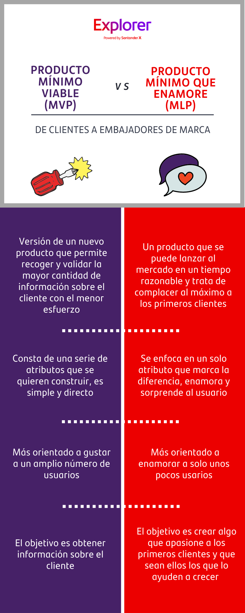 Diferencias MVP - MLP